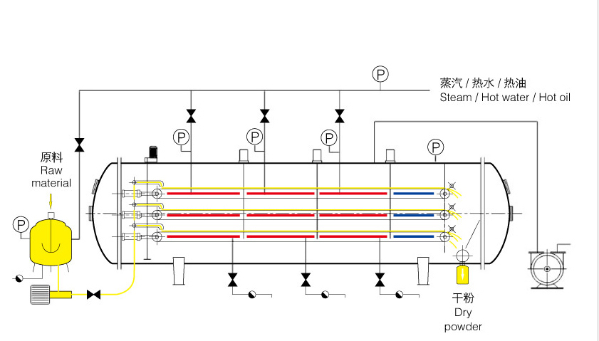 鋰電池液體真空干燥機(jī)的工藝流程圖