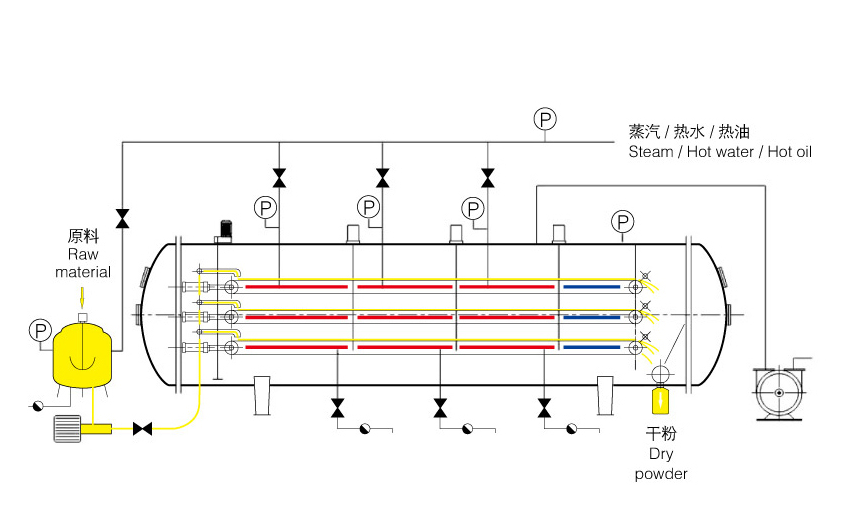 真空帶式干燥機(jī)工藝流程