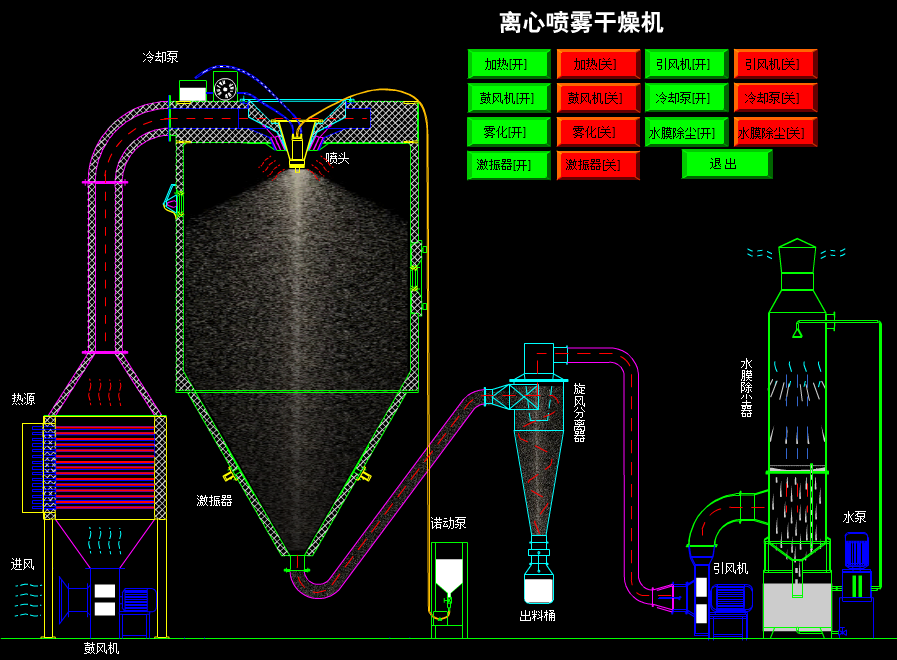 果膠噴霧干燥機原理圖