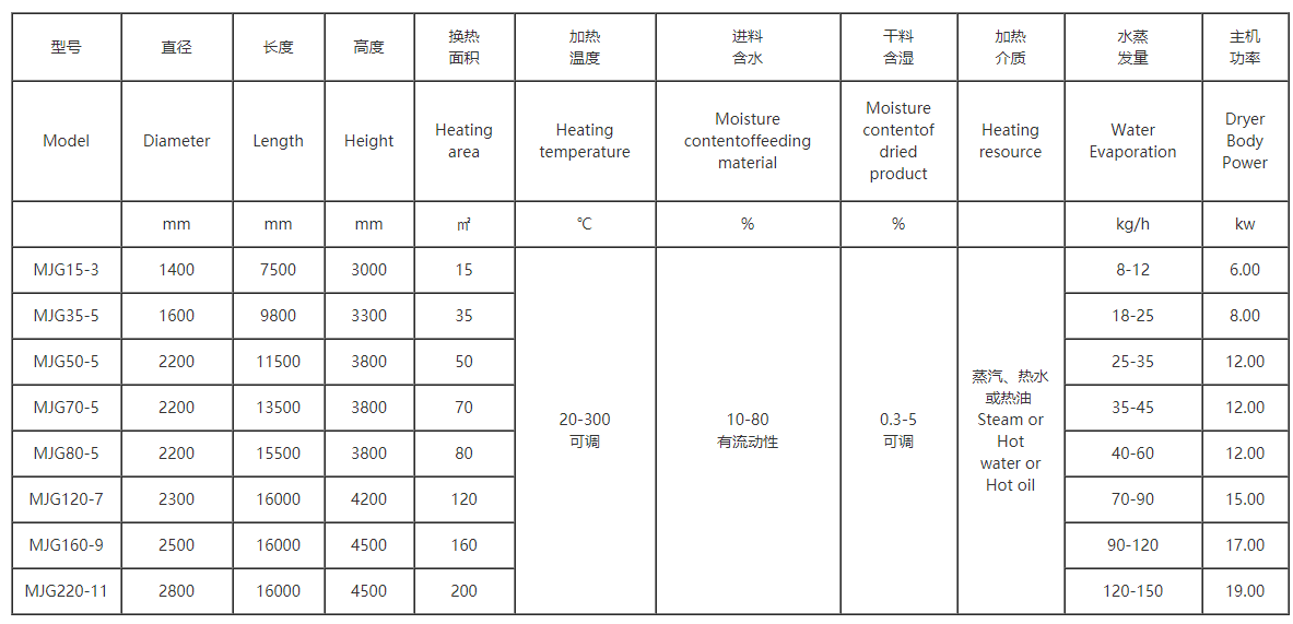 樹脂真空干燥機技術參數(shù)